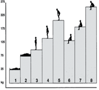 pression intervertébrale selon la position